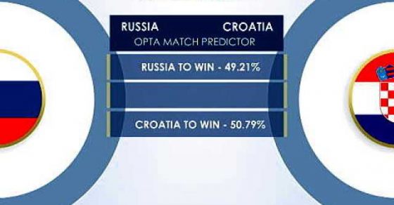 Vide: Head-to-Head Preview – Russia v Croatia – Mad Tatafo