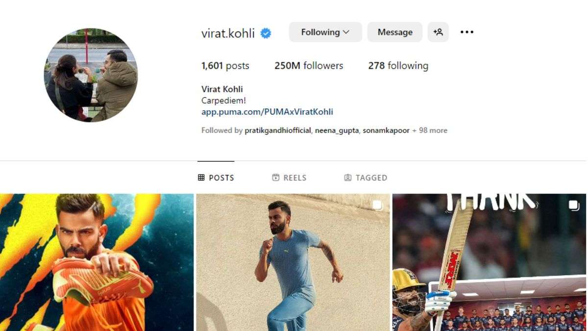 Virat Kohli reaches 250 million Instagram followers; first Indian to