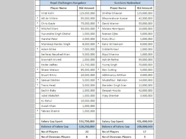 list of teams