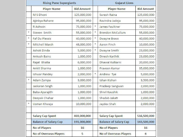 ipl winners list 2017