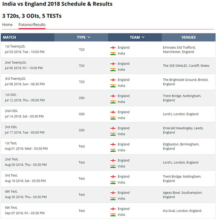 Here Is The Complete Calendar Of Indian Cricket Team In 2018 Mykhel