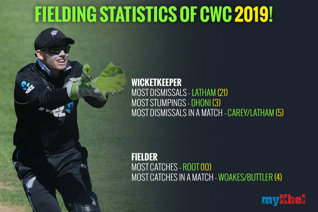 Fielding statistics of CWC 2019