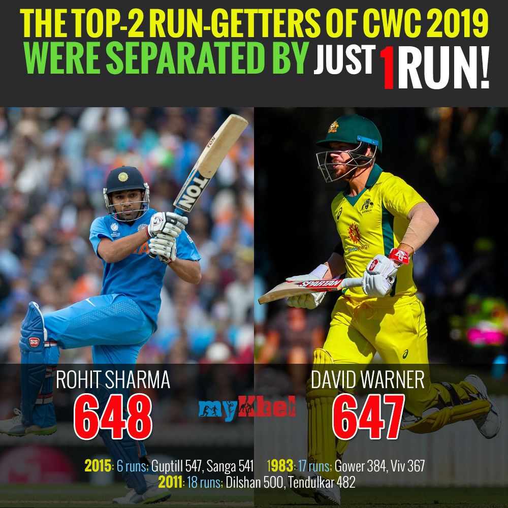 Batting records