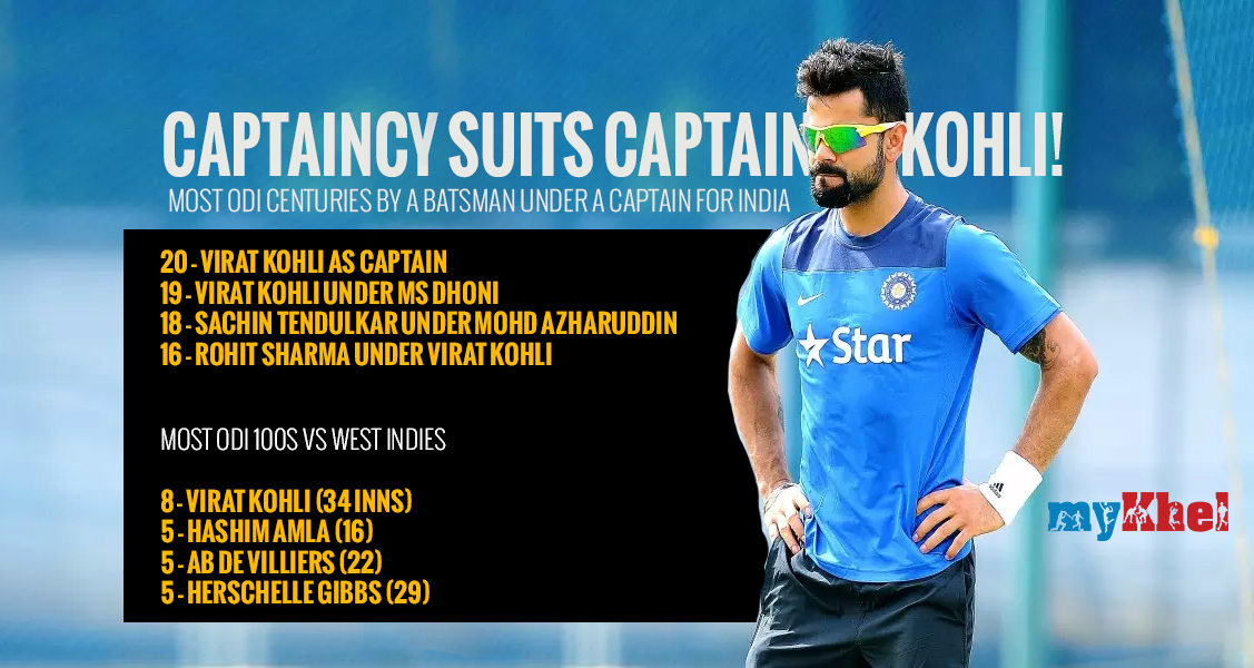 Kohli to surpass Dravid