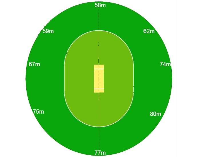 IPL 2022 Playoffs Narendra Modi Stadium Pitch Report Weather Forecast T20 IPL Records 
