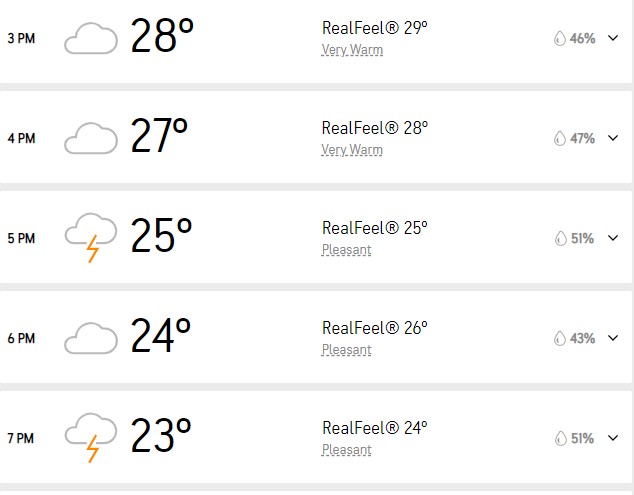 Accu Weather Accu Weather