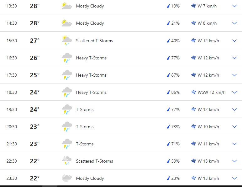 Weather Channel Weather Channel
