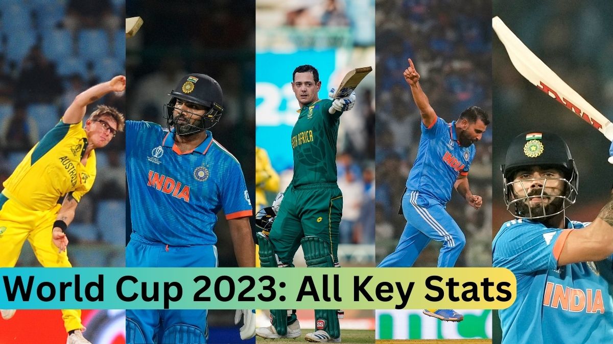 World Cup 2023 Stats: Most Runs, Most Wickets and More - Updated Stats