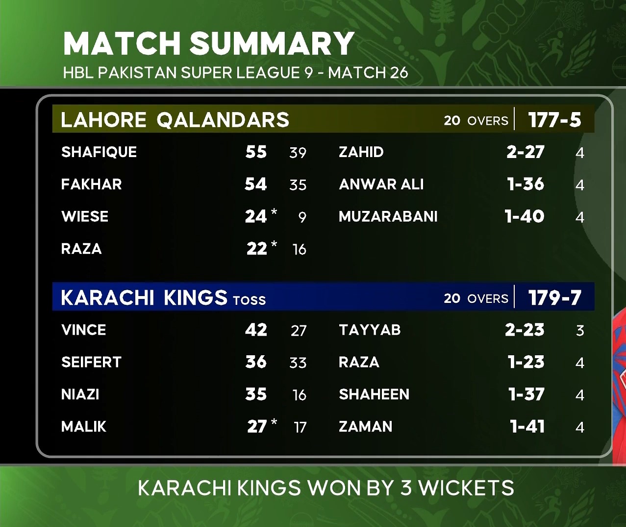 Psl Match Of Today Schedule Psl Yesterday Match Score Live Match