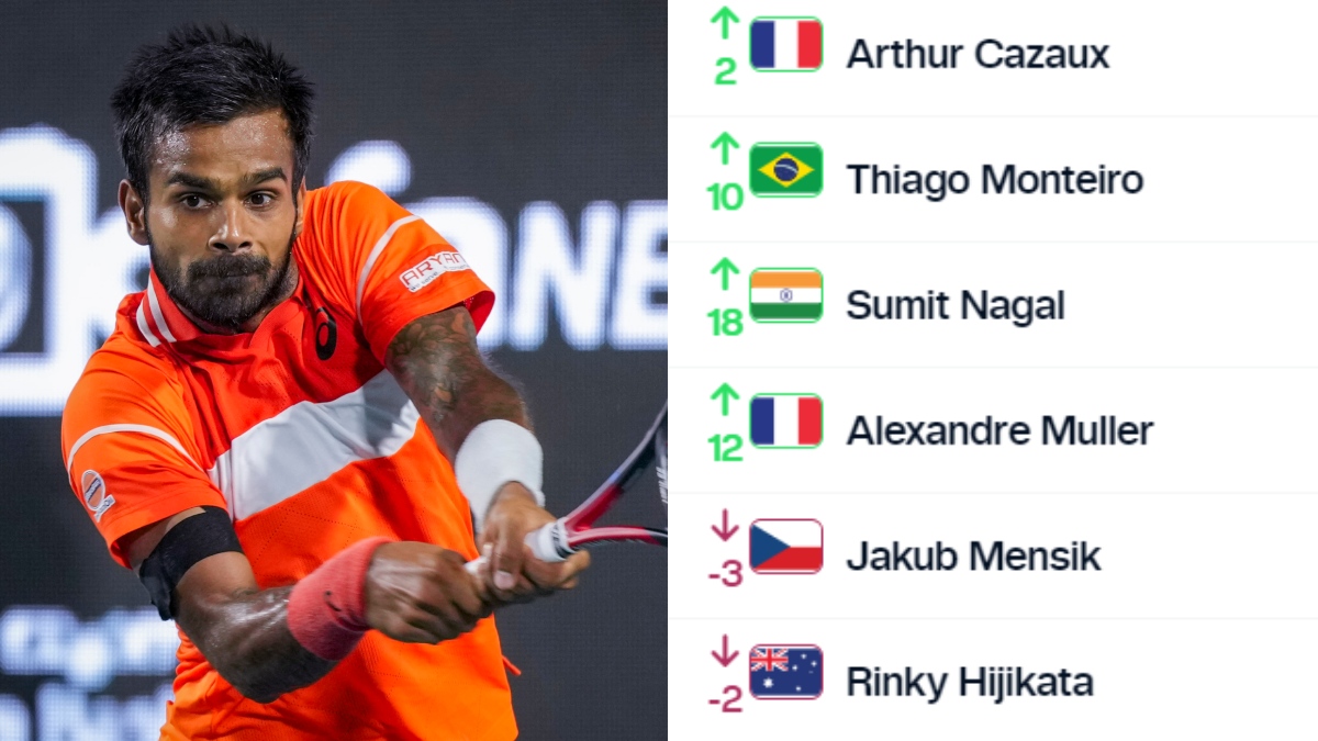 Sumit Nagal Books Paris Olympics 2024 Berth After Rising To Career Best Atp Ranking Of 77