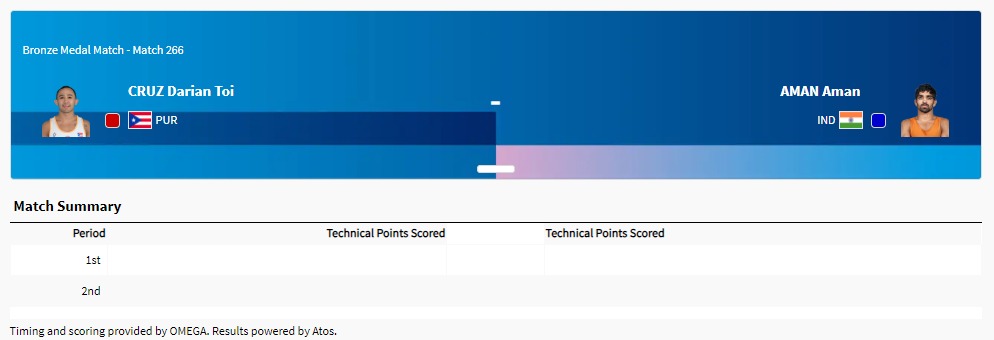 पुरुषों की 57 किग्रा फ्रीस्टाइल कुश्ती: कांस्य पदक मुकाबला