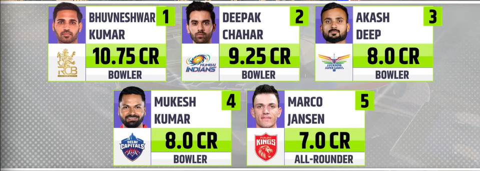 IPL 2025 ಹರಾಜು ವ್ಯಾಪ್ತಿ