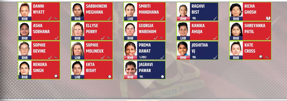 WPL 2025 खिलाड़ियों की नीलामी लाइव पर अपडेट