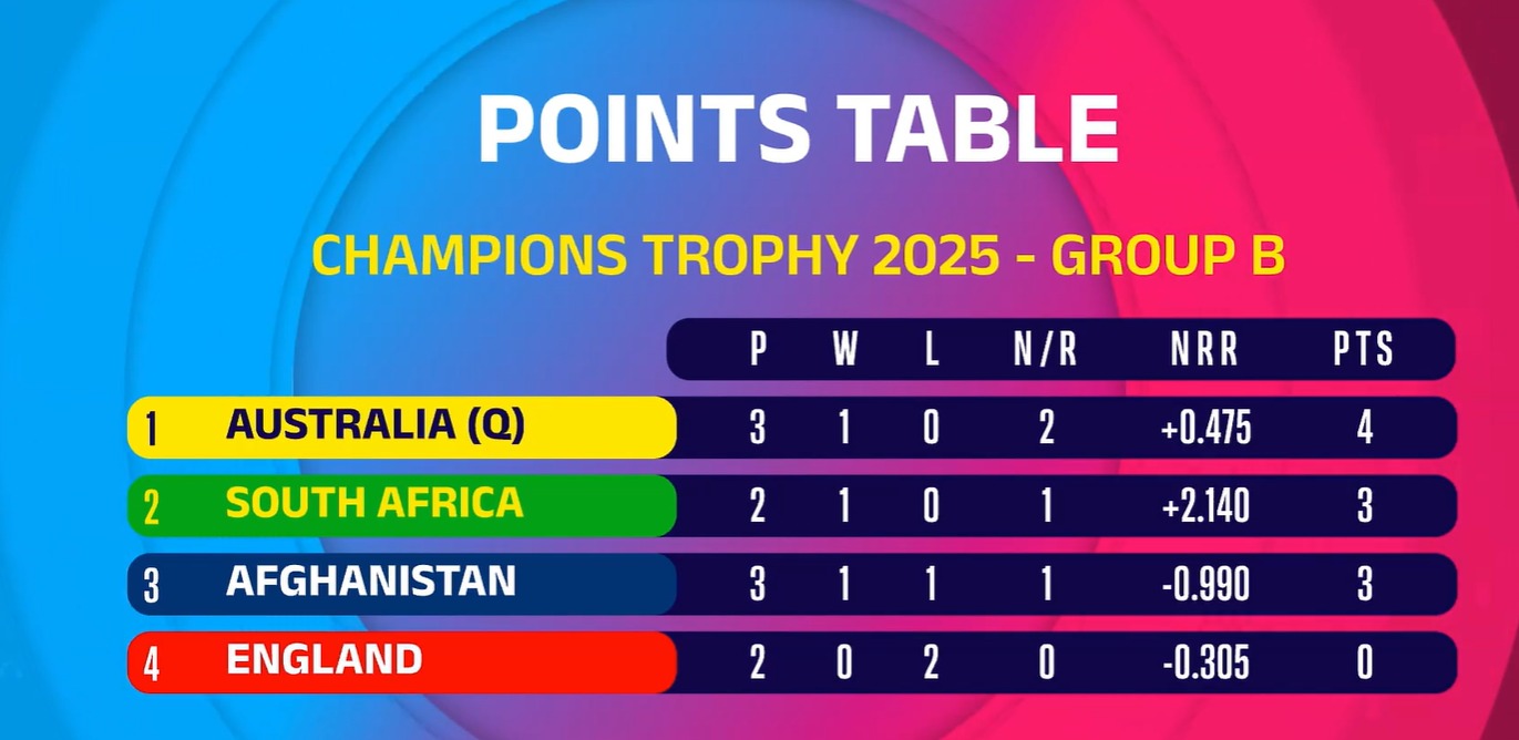 afghanistan national cricket team vs australian men’s cricket team match scorecard
