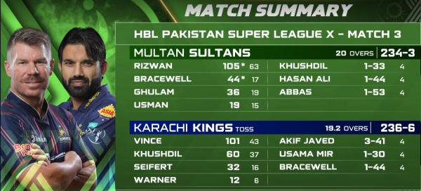 Multan Sultans Vs Karachi Kings Timeline  