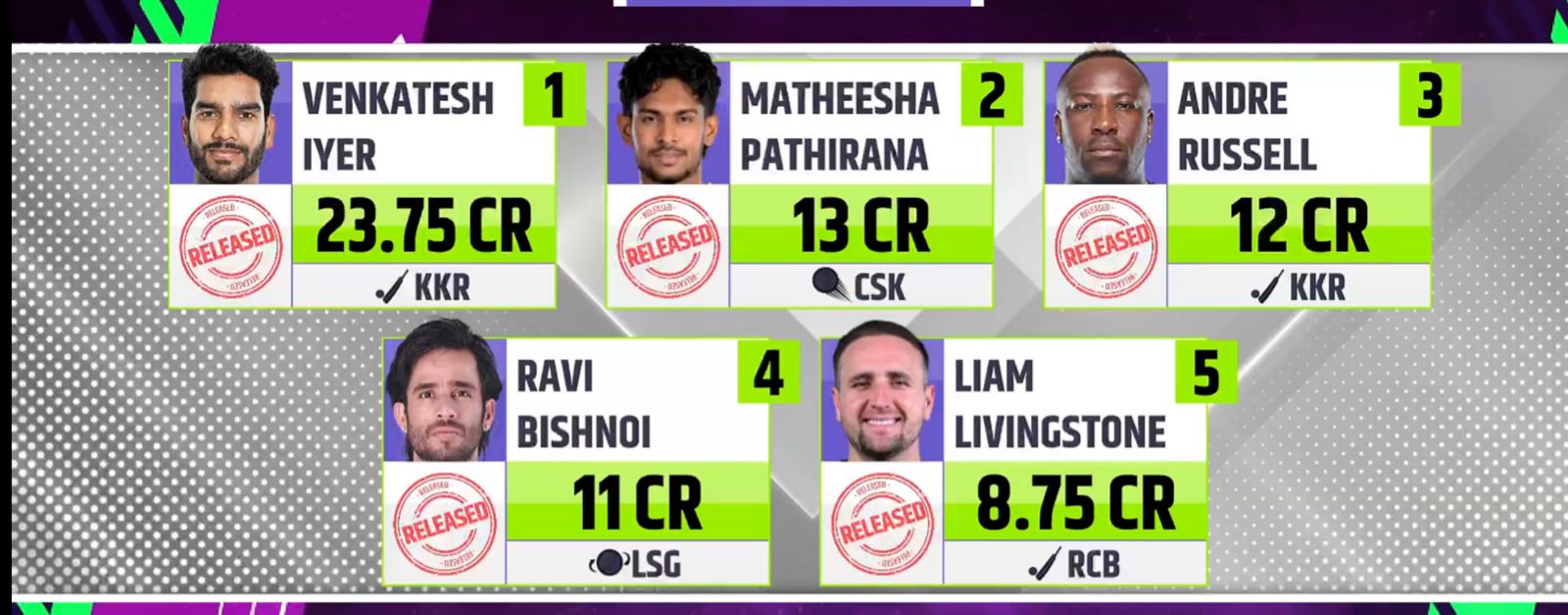 आईपीएल 2026 रिटेंशन लाइव अपडेट